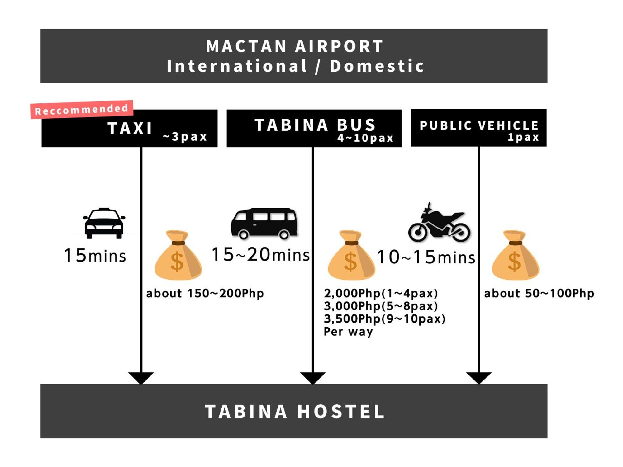 Aparthotel Tabina - Mactan Cebu International Airport *